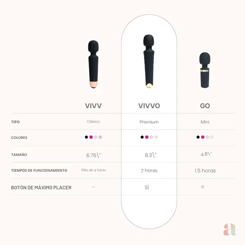 Miniatura 8 de Ava Vibrador de varita sexual [vibrador estimulador de clítoris] Vibrador para mujer Juguete sexual Regalos para mujeres 20 patrones y 8
