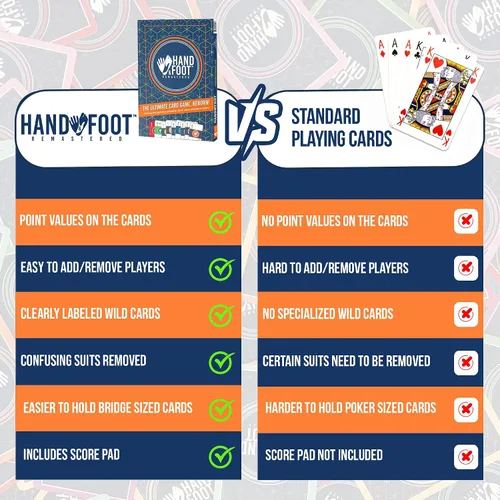 Miniatura 6 de Hand & Foot Remastered Edición para 4 jugadores: juego de cartas para adultos y familias