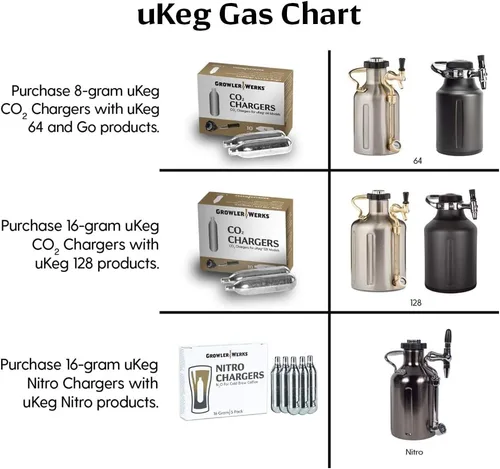Miniatura 5 de GrowlerWerks uKeg Go Dispensador de Cerveza Carbonatada Growler Regalo y Dispensador de Bebidas Artesanales para Cerveza, Refrescos, Sidra, Kombucha
