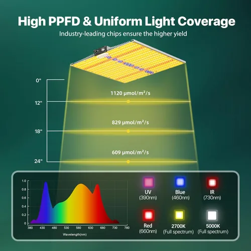 Miniatura 4 de Luz de Crecimiento LED SH1200 Mejorada 2025, Luces de Crecimiento LED de Espectro Completo Regulables con UV e IR para Plantas