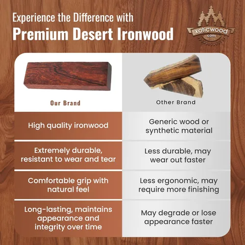 Miniatura 4 de IECAP LLC Desert Ironwood - Juego de 5 unidades para bolígrafos de madera dura exótica para hacer bolígrafos y suministros de torneado