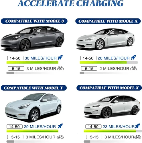 Miniatura 5 de Relaxweex Adaptador de 16 pulgadas compatible con Tesla Gen 2 Cargador portátil portátil Conecta el cargador móvil al mango