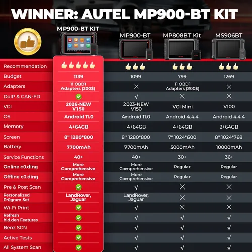 Miniatura 8 de Autel MaxiPRO MP900-BT KIT Escáner: 2026 Igual que MS906 Pro MS906 MAX MK908 con C0ding OE, 3000+ pruebas, 40+ servicio, más de 150 marcas, hasta