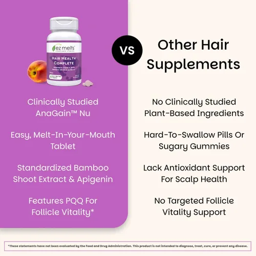Miniatura 5 de EZ Melts Hair Health Complete - Suplemento capilar para apoyar la fuerza y el crecimiento, incluye AnaGain Nu, biotina, apigenina, sílice de bambú