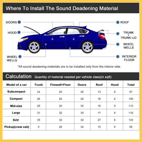 Miniatura 5 de 2pcs 80mil 5sqft coche amortiguador de sonido aislamiento térmico almohadilla de butilo amortiguamiento autoadhesivo material de amortiguamiento