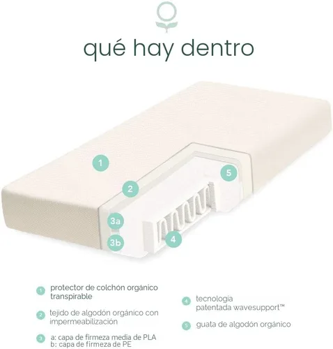 Miniatura 5 de Colchón Naturepedic Orgánico para Cuna - Colchón Infantil y para Niños Pequeños de 2 Etapas, Ligero con Funda Protectora - Impermeable, Transpirable