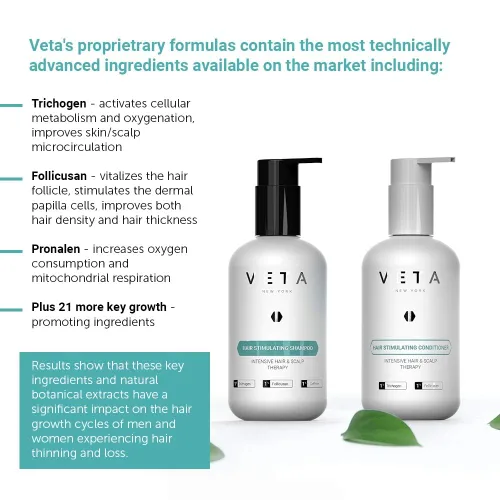 Miniatura 3 de Champú estimulante para el crecimiento del cabello. Tratamiento sin medicamentos con trichogen y follicusan para hombres y mujeres - 27 fl. oz - Veta