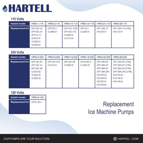 Miniatura 6 de HARTELL Bomba de repuesto para máquina de hielo HRIM-1-115, sustituye a GPP-5SC-1A, GPP-5SC-1B, GPP-5C-1C, 12-2919-01, 12-2920-01 y 12-2920-04