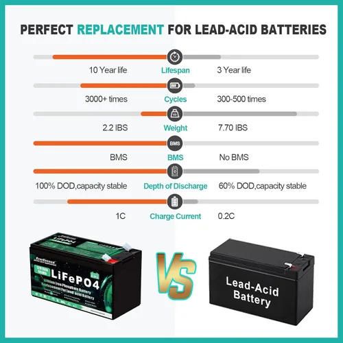 Miniatura 2 de Batería Lifepo4 de 12 V 8 Ah con 3000+ ciclos profundos Batería de litio de 12 V para energía solar/eólica, iluminación, buscador de peces, Power