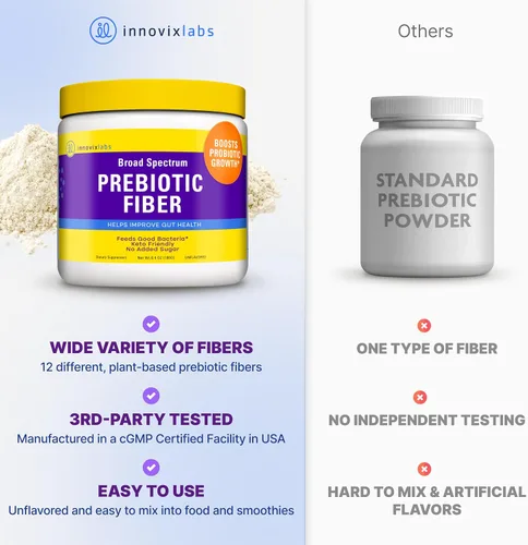 Miniatura 3 de InnovixLabs Polvo de fibra prebiótica para la salud digestiva e intestinal, suplemento de alta fibra para mujeres y hombres, fabricado con raíz