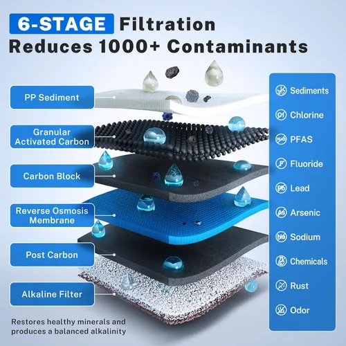 Miniatura 3 de iSpring PH100 Sistema de filtro de agua alcalina por ósmosis inversa, sistema de filtrado de agua potable de 6 etapas con remineralización pH+ bajo