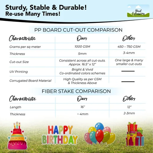 Miniatura 5 de Yard Expressions - Letrero de feliz cumpleaños con estacas para el patio, fácil de instalar, letrero grande de cumpleaños impermeable de 16
