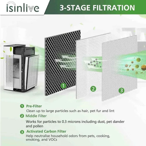 Miniatura 5 de Filtro de repuesto modelo 25, compatible con purificador de aire de la serie MA 25W/25B/25S, filtro de carbón activado 3 en 1 para humo de incendios