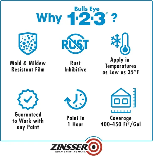 Miniatura 5 de Zinsser 285090 Bulls Eye 1-2-3 Imprimación a base de agua, 5 galones, gris