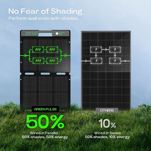 Miniatura 4 de ACACIA Panel solar portátil y biodegradable de 120 W para estación de energía de 300/500/1000/1500 W, cargador solar con soporte ajustable, célula