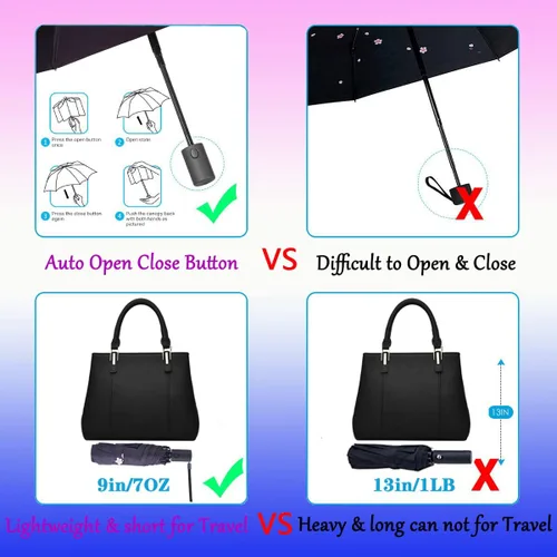 Miniatura 6 de NOOFORMER Mini paraguas automático de viaje antirrebote para sol y lluvia, compacto, ligero, pequeño, cierre automático, plegable, con 95%
