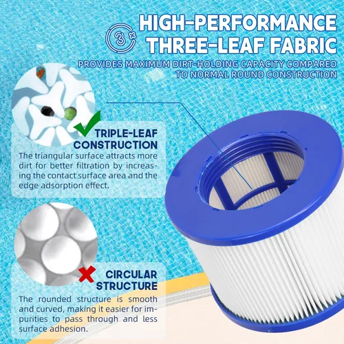 Miniatura 4 de Cartucho de filtro de repuesto para bañera de hidromasaje, filtros de spa atornillables compatibles con todos los jacuzzis inflables RELXTIME