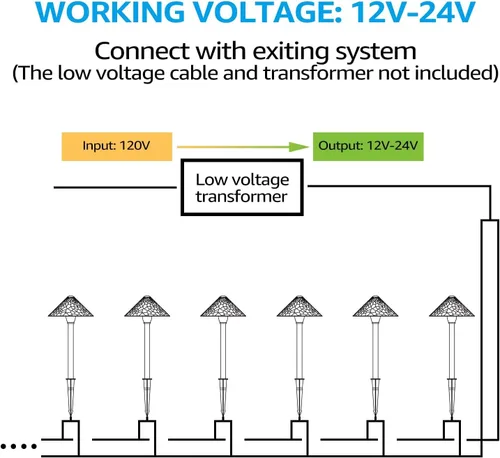 Miniatura 8 de LEONLITE Paquete de 12 luces LED de bajo voltaje, 3 W 12-24 V CA/CC, iluminación de camino con cable, luz exterior para césped de patio, ETL CRI90+