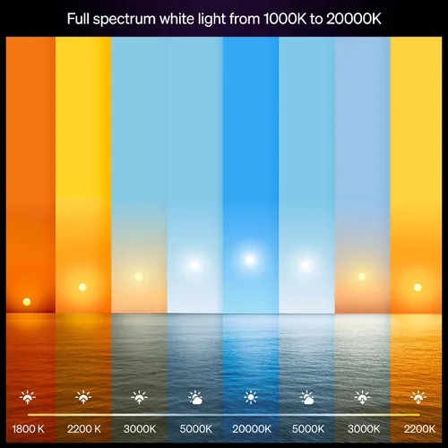 Miniatura 3 de Philips Hue Bombilla LED inteligente A19, 1 paquete, ambiente blanco y color, base E27, 9.5W, luz de espectro completo 1000K-20000K, 1100 lúmenes