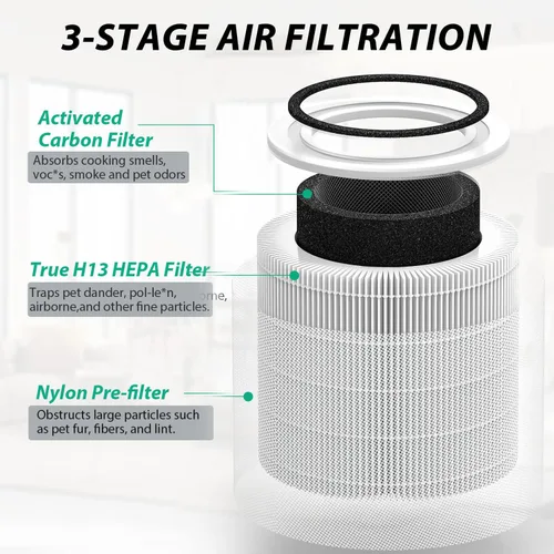 Miniatura 3 de Filtro de Repuesto para Purificador de Aire Core 300 Compatible con LEVOIT Core 300, 300S, P350 VortexAir, Filtro Core 300S con HEPA Verdadera H13