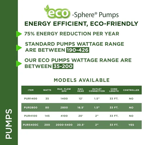 Miniatura 10 de Alpine Corporation - Eco-Sphere 1400 GPH Bomba de ahorro de energía con cable de 33 pies para estanques, fuentes, cascadas y sistemas de filtración