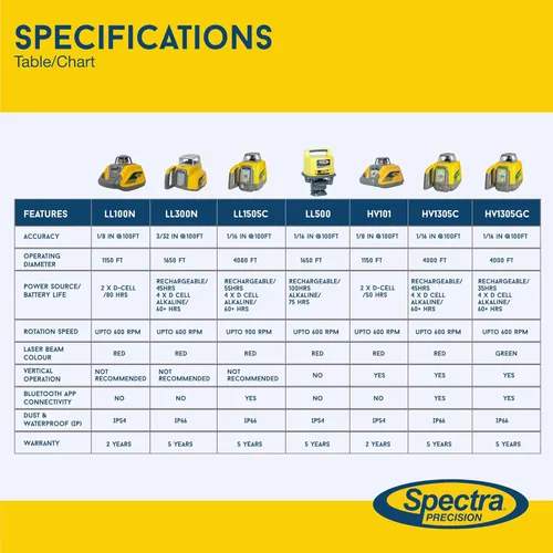 Miniatura 7 de Spectra Precision LL100N Nivel láser, láser autonivelante con receptor HR320, abrazadera de varilla C59, baterías alcalinas, estuche de transporte