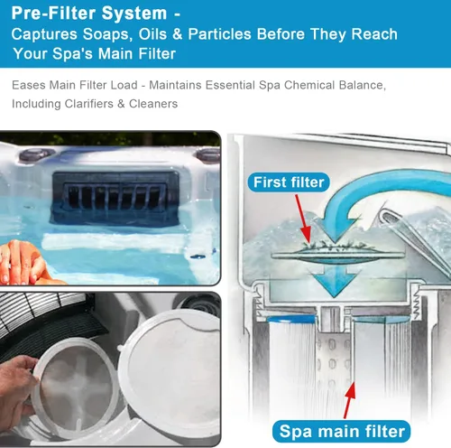 Miniatura 5 de Paquete de 6 filtros de repuesto para Spa First, compatible con MAAX, Whirlpool, Coleman-Easy Install, aceite esencial y reducción de escombros