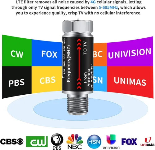 Miniatura 4 de El filtro LTE mejora las señales de antena de TV - Filtro 5G LTE para amplificador de TV, purificador de señal, filtro reduce la interferencia