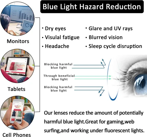 Miniatura 7 de Paquete de 4 lentes de lectura con bloqueo de luz azul para hombres y mujeres, lectores de computadora con bisagras de resorte, antirreflejos/fatiga