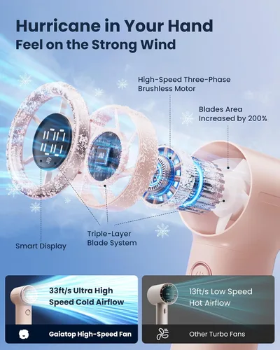 Miniatura 3 de Gaiatop Mini ventilador de mano portátil, 4000 mAh [15 horas de funcionamiento máximo] ventiladores turbo personales tamaño de bolsillo, ventilador