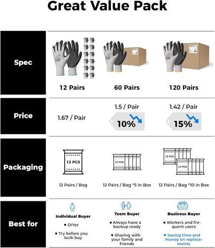 Miniatura 5 de toolant Guantes de trabajo de látex arrugado a granel, guantes de trabajo de seguridad con revestimiento de goma para hombres y mujeres, 12 pares