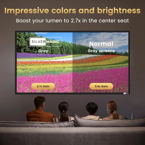 Miniatura 3 de IOLIEO - Pantalla de proyector ALR para montaje en pared estándar, alto contraste, 70% ALR, alto brillo, 2.7X, ganancia, 72 pulgadas, pantalla gris
