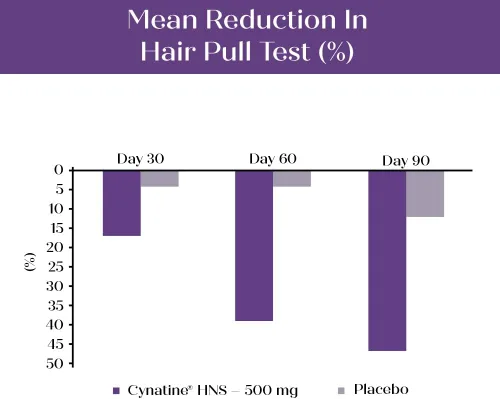 Miniatura 7 de Purity Products Paquete - MyBiotin ProClinical + MyKeratin Advanced Hair Therapy MyBiotin ProClinical (biotina, matriz MB40X, astaxantina)
