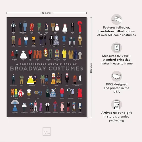 Miniatura 2 de Pop Chart Llamada a Escena de Vestuario de Broadway Póster artístico de 16 x 20 pulgadas Historia de espectáculos incluyendo Hamilton
