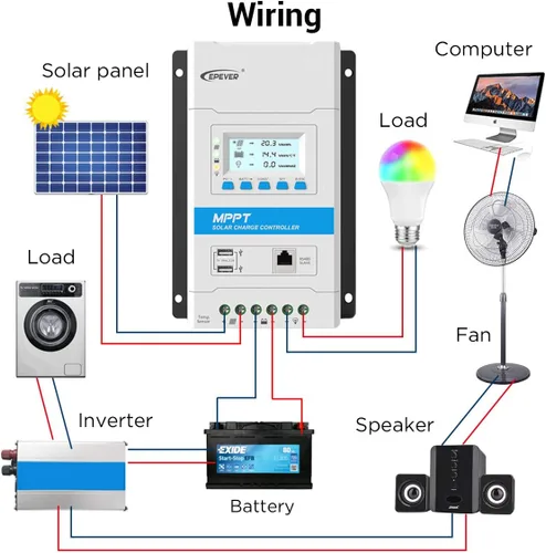 Miniatura 4 de EPEVER Controlador de carga solar MPPT 20A 12V/24V Auto Panel Solar Regulador de carga con pantalla LED y LCD Puerto USB doble y MT50 Medidor remoto