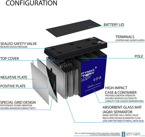 Miniatura 4 de Mighty Max Battery 12V 10AH Gel F2 Replacement Battery Compatible with UPS ES 750-5 Pack