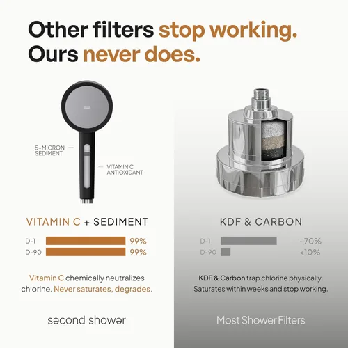 Miniatura 5 de SecondShower - Cabezal de ducha filtrado con mano para agua dura, certificado NSF 99.9% de eliminación de cloro, alta presión, filtro coreano