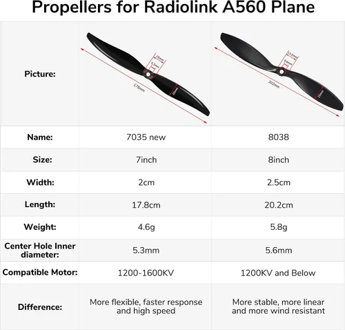 Miniatura 2 de Radiolink GEMFAN 8038 CCW - Accesorios de repuesto originales de 2 hélices A560 de 8 pulgadas, accesorios de repuesto para dron RC y avión