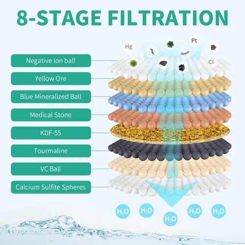 Miniatura 3 de Cabezal de ducha filtrado con combo de mano, cabezal de ducha con filtro de agua dura con 9 modos de ducha, cabezales de ducha dobles de alta Níquel
