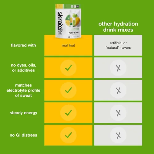 Miniatura 7 de Skratch Labs Mezcla de bebidas deportivas de hidratación con cafeína, polvo de electrolitos de fruta real para una hidratación y energía rápidas