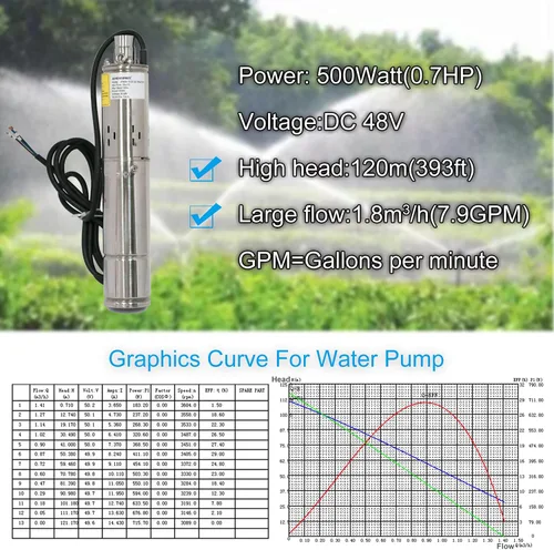 Miniatura 2 de Bomba de agua solar de 500 W CC 48 V, cabeza máxima de 393 pies, flujo de 7.9 GPM, bombas sumergibles solares de pozo profundo de 3 pulgadas