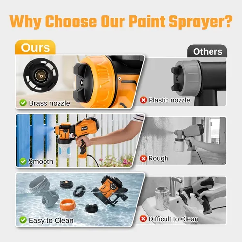 Miniatura 6 de Pulverizador de pintura para pintura de casa, pistola de pintura en aerosol HVLP de 1000 W con taza de pintura desechable, soplo fácil de limpiar, 3