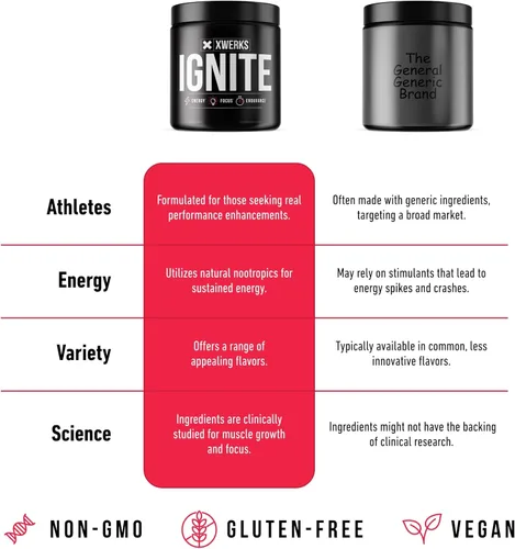 Miniatura 6 de Xwerks Ignite - Polvo de preentrenamiento para hombres y mujeres, polvo natural de bebida energética preentrenamiento, fórmula keto sin gluten