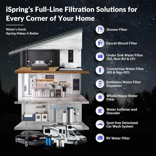 Miniatura 8 de iSpring Sistema de Filtro de Agua para Toda la Casa Protección Definitiva contra PFAS, Incrustaciones y Metales Pesados Elimina hasta el 99% de PFOA