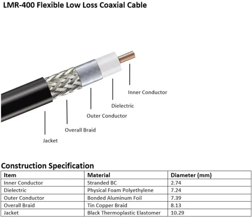 Miniatura 5 de MPD Digital I Cable Coaxial Microondas LMR®400 Times I Conectores PL259 Macho a PL259 Macho UHF MPD I Cable Coaxial RF de Baja Pérdida I CB, Radio