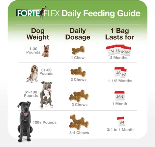 Miniatura 4 de Suplemento para articulaciones y caderas K9 para perros – Displasia de cadera, rigidez articular, antiinflamatorio y apoyo de movilidad