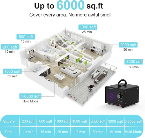 Miniatura 5 de PROGRACE Generador de ozono 148,000 mg/h - Máquina comercial de ozono - Purificador de aire de iones negativos, desodorante ionizador de O3 de alta