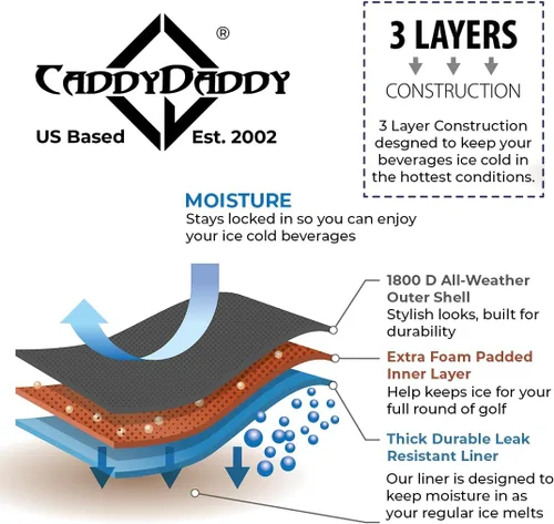 Miniatura 3 de CaddyDaddy Enfriador de bolsas de golf