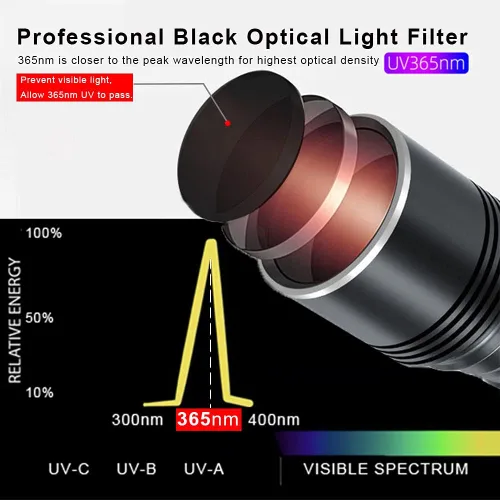 Miniatura 5 de Linterna de luz negra, linternas UV filtradas recargables de 365 NM con batería de alta potencia para detección de orina de mascotas, curado