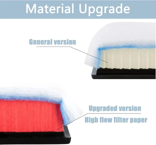 Miniatura 3 de GETOPAUTO HIGHFLOW FA-2031 - Filtro de aire de motor compatible con Ford F250 F350 F450 F550 6.7L Powerstroke Diesel 2020-2022, sustituye a FA2031